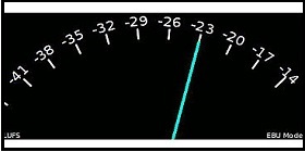 How Do You Measure Up? | Telos Alliance