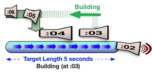 How digital audio delay works fig 3