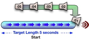 How digital audio delay works fig 2