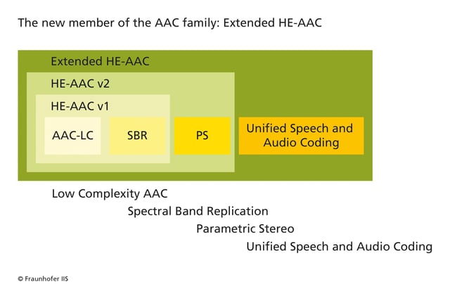 Fraunhofer_xHEAAC