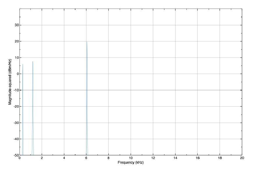 AudioProcessingListenerRetention_01