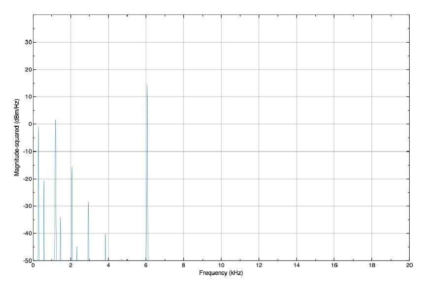 AudioProcessingListenerRetention_02
