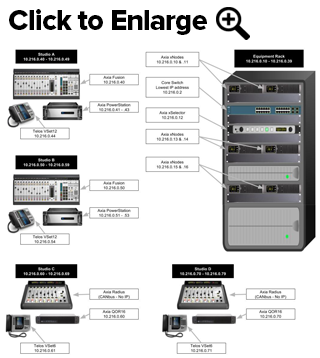 Axia Livewire IP Addressing Scheme