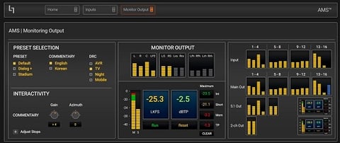 AMS Monitoring