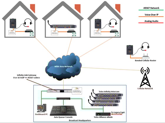 Infinity Link Lite Example