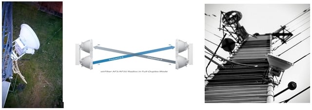 IP Rado sites