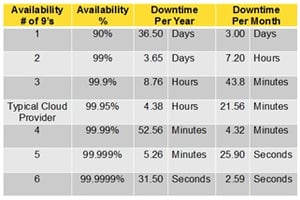 Reliability Chart