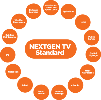 Next Gen TV Standard_Diagram_1