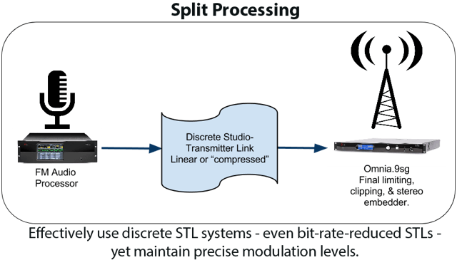 Omnia.9sg_Split_Processing.png