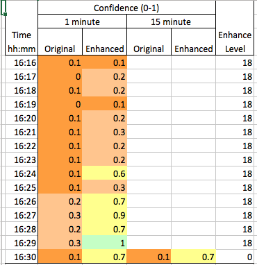 Voltair_Data_Export_Chart.png