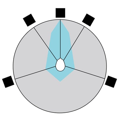 five-one-center