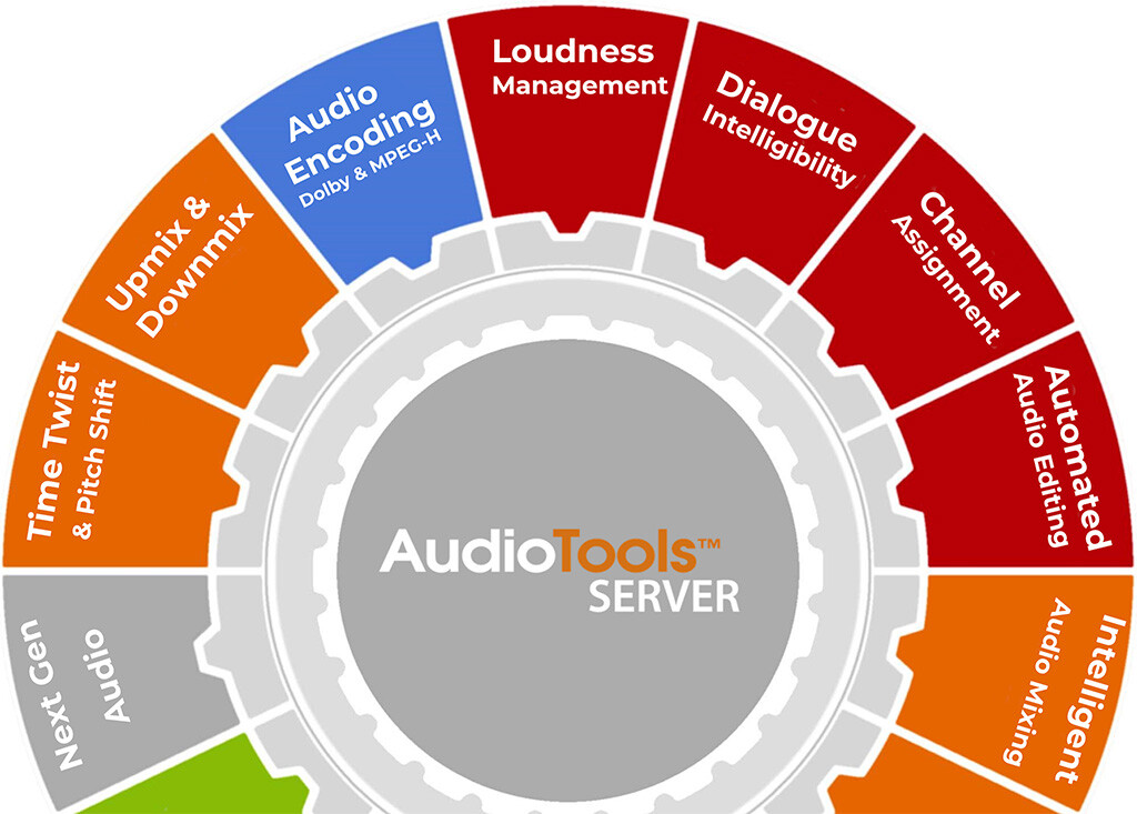 AudioTools In Focus: Automated Audio Editing